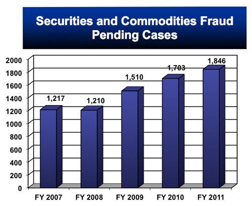 Securities and Commodities Fraud Pending Cases.jpg