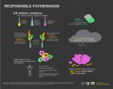NRFC PSA Responsible Fatherhood Infographic
