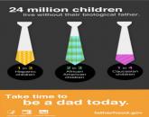 NRFC PSA, Image of three ties, partially filled with color. 24 million children live without their biological father. 1 in 3 Hispanic children, 2 in 3 African American children, 1 in 4 Caucasian chidren