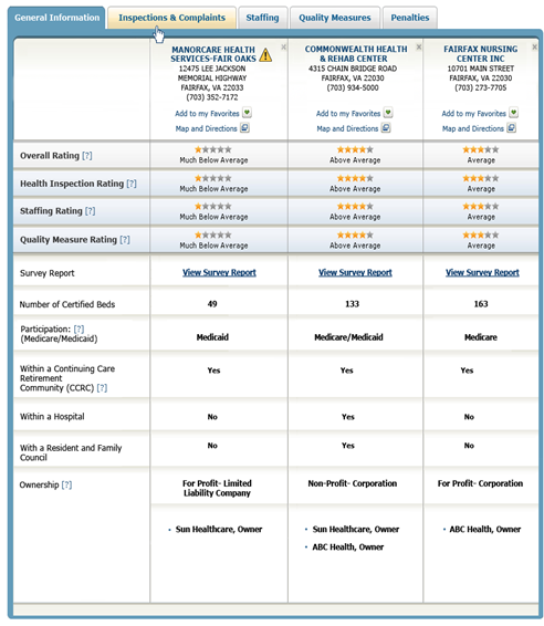 Nursing Home Compare Page General Information