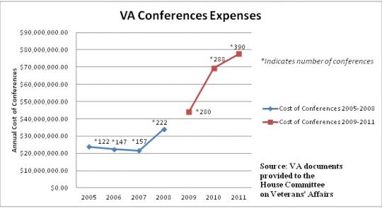 VA Conference Expenses Exposed feature image