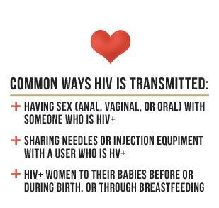 Common ways HIV is transmitted: having sex (anal, vaginal or oral), sharing needles or injection equipment, HIV+ women to their babies before or during birth, or through breastfeeding