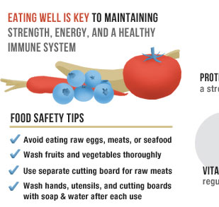 Eating well is key to maintaining strength, energy, and a healthy immune system