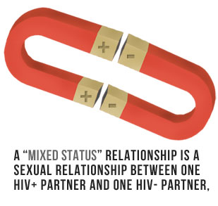 A mixed status relationship is a sexual relationship between one HIV+ partner and one hiv- partner