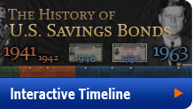 History of U.S. Savings Bonds - Historical Timeline