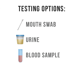 Testing Options: Blood Sample, Urine, Mouth Swab
