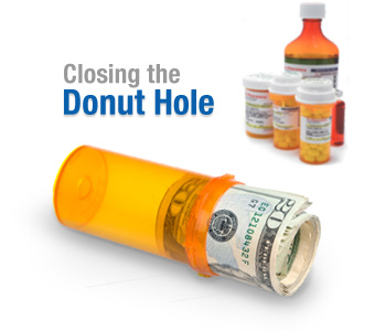 Closing the Donut Hole in prescription coverage