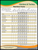 nutrition facts chart