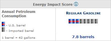 Energy Impact Score Example