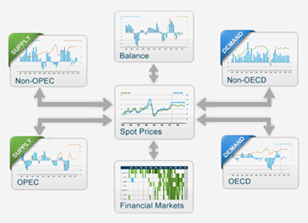 image of 7 clustered charts from Finance and Markets Page