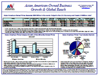 Asian-Owned Business Growth and Global Reach