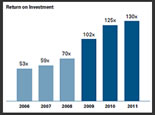 Economic Impact