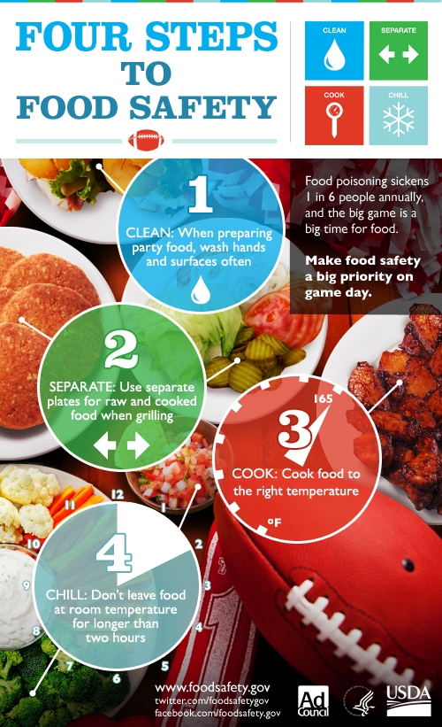 Superbowl food safety steps