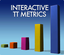 Interactive TT Metrics