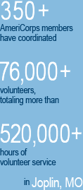 180 AmeriCorps members have coordinated 33,289 volunteer, totaling more than 202,744 hours of volunteer service in Joplin, MO.