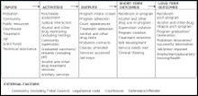 Small image of the logic model linking to a larger image and text description.