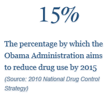 15% - the percentage by which the Obama Administration aims to reduce drug use b