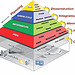 Illustration of the Knowledge Discovery Pyramid