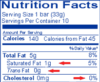 Sample label for a Granola Bar with the values below.