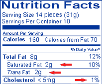 Sample label for Mini-Sandwich Crackers with the values below.
