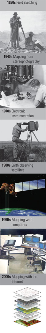 Topographic mapping timeline