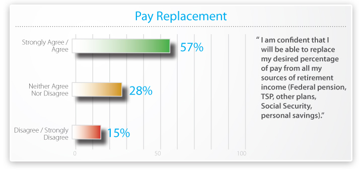 Pay Replacement Confidence