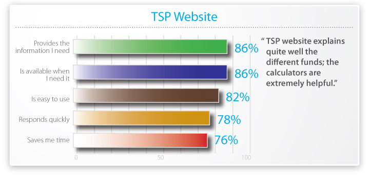 TSP Website