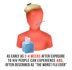 As early as 2-4 weeks after exposure to HIV People can experience ARS, often described as 'The Worst Flu Ever.'