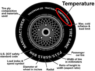 diagram of tire showing temperature designation