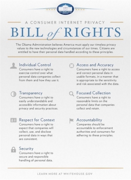 Internet Privacy Bill of Rights