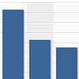 Bar Graph