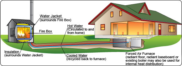 image of a hydronic heater