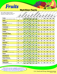 raw fruits nutrition poster thumbnail