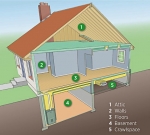 Where to Insulate. Adding insulation in the areas shown here may be the best way to improve your home's energy efficiency. Insulate either the attic floor or under the roof. Check with a contractor about crawl space or basement insulation.