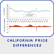 California Price Differences