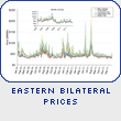 Eastern Bilateral Prices