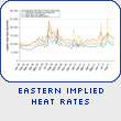 Eastern Implied Heat Rates