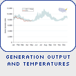 Generation Output and Temperatures Mid Atlantic Region