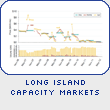 Long Island Capacity Markets