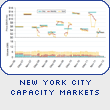 New York City Capacity Markets