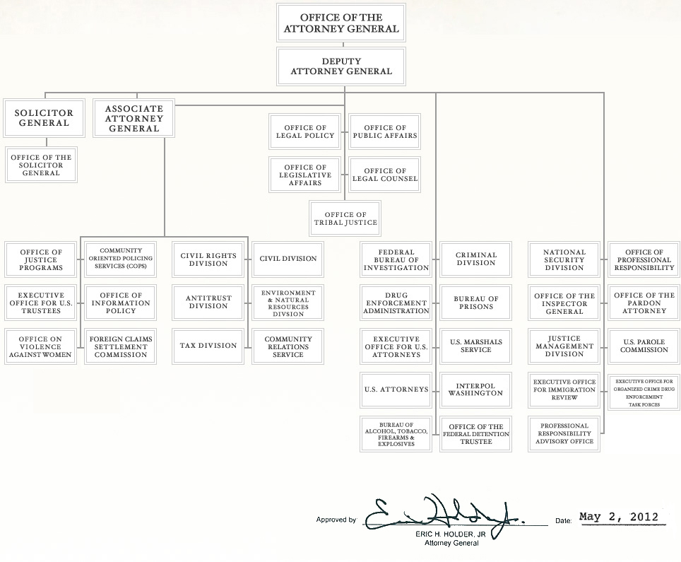 Organization Chart for the U.S. Department of Justice - as approved by Attorney General Eric H. Holder, Jr. on Augest 24, 2011