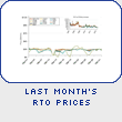 Last Month's RTO Prices