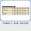 Yearly Hub Prices