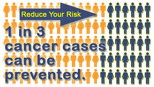 1 In three cancers are preventable. Risk reduction tips.