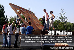 USDA invested in over 6,250 critical community facilities projects like hospitals, libraries, schools, and police and fire departments, reaching nearly 29 million rural residents.