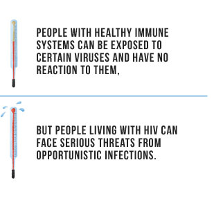 People with healthy immune systems can be exposed to certain viruses and have no reaction to them. But people living with HIV can face serious threats from opportunistic infections.