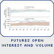Futures Open Interest and Volume