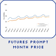 Futures Prompt Month Price
