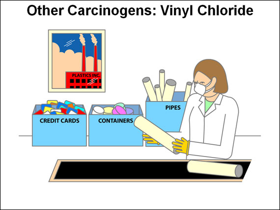 Other Carcinogens: Vinyl Chloride
