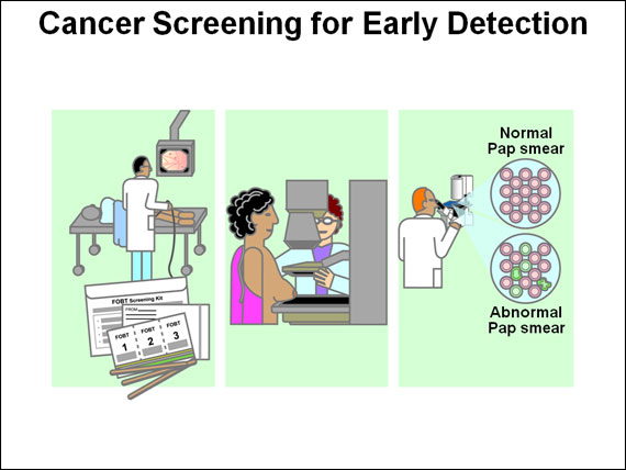 Cancer Screening for Early Detection